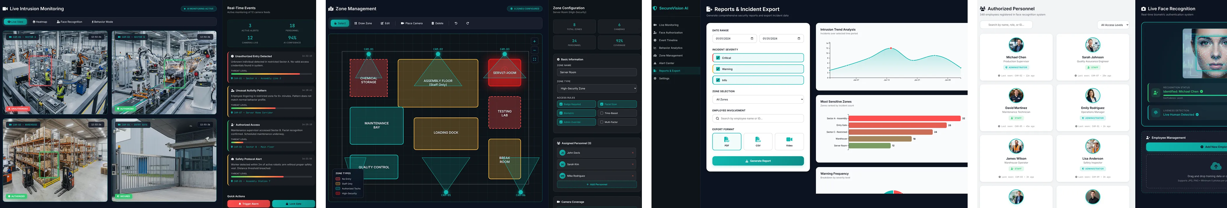 Intrusion detection dashboard